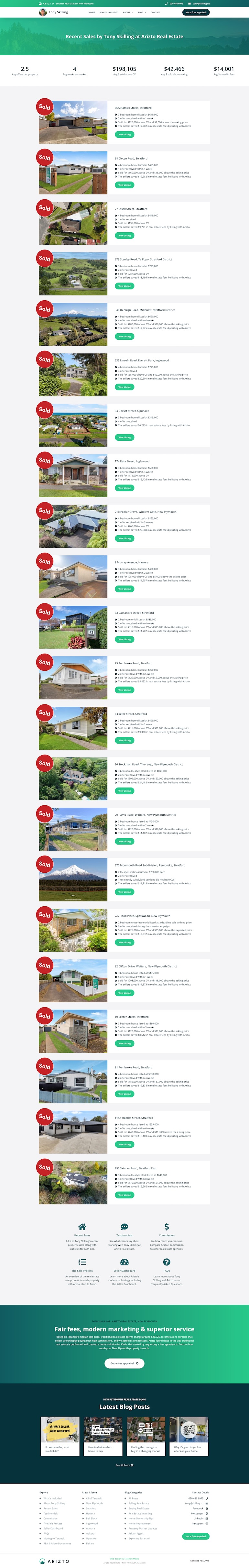 4 Recent Sales - Taranaki Media